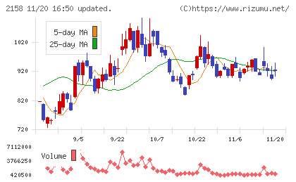 ＦＲＯＮＴＥＯチャート