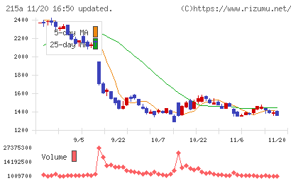 タイミーチャート