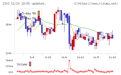 ドーンチャート