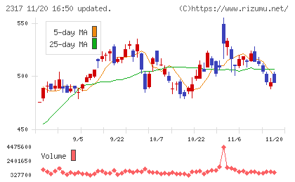 システナチャート