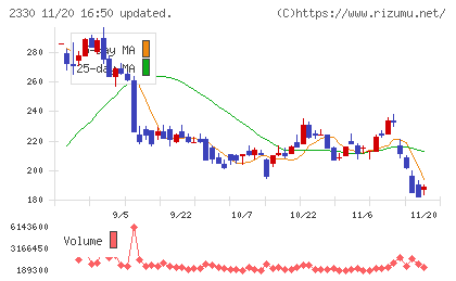 フォーサイドチャート