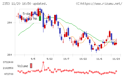日本駐車場開発チャート