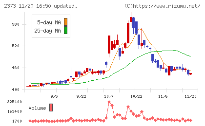 ケア２１チャート
