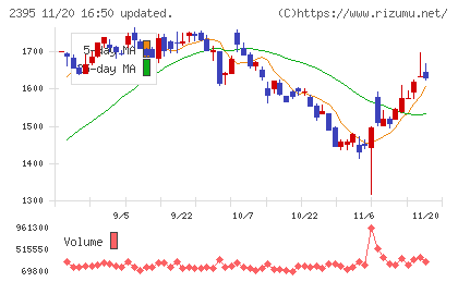新日本科学チャート