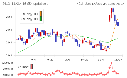エムスリーチャート