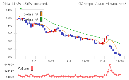 ＲＯＸＸチャート