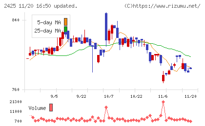 ケアサービスチャート