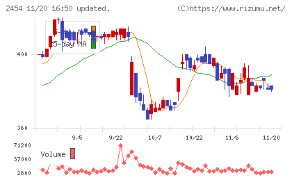 オールアバウトチャート