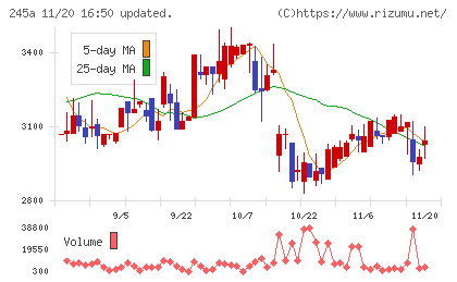 ＩＮＧＳチャート