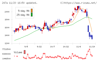 Ａｉロボティクスチャート