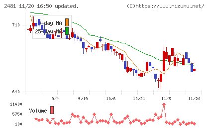 タウンニュース社チャート