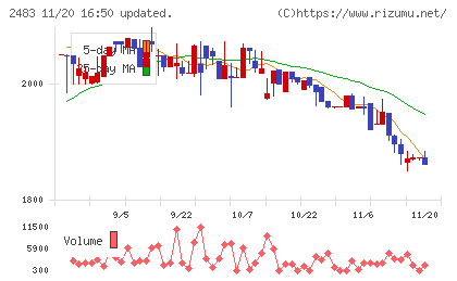 翻訳センターチャート