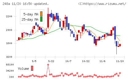キッズスターチャート