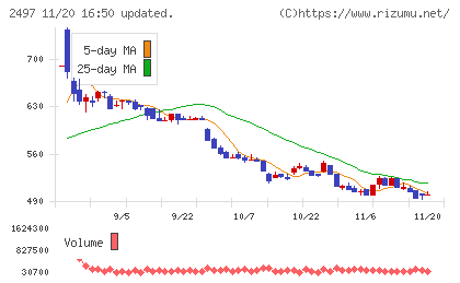 ユナイテッドチャート