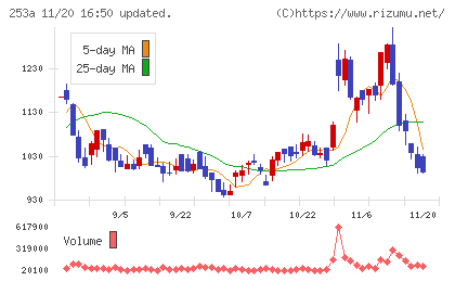 ＥＴＳグループチャート