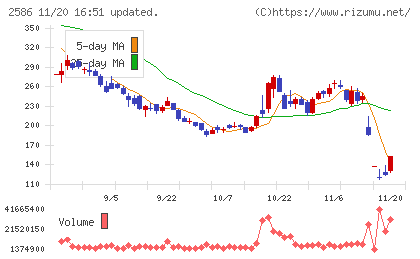 フルッタフルッタチャート