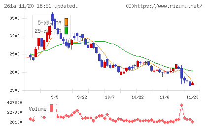 日水コンチャート