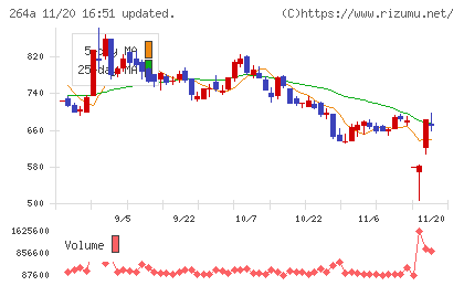 Ｓｃｈｏｏチャート