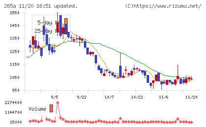 Ｈｍｃｏｍｍチャート