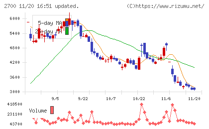 木徳神糧チャート