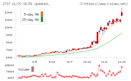 トーメンデバイスチャート