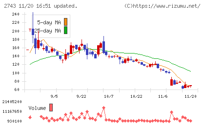 ピクセルカンパニーズチャート