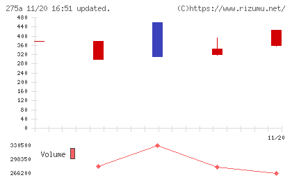 ハンワホームズチャート