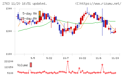 エフティグループチャート