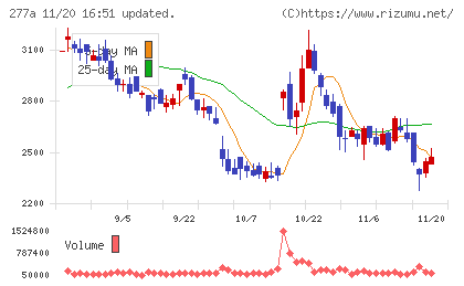 グロービングチャート