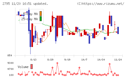 日本プリメックスチャート