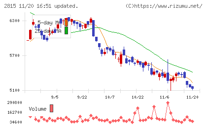 アリアケジャパンチャート