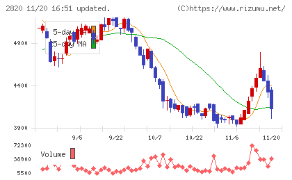 やまみチャート