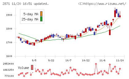 ニチレイチャート