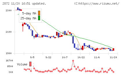 セイヒョーチャート