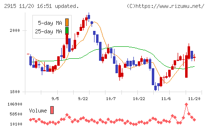 ケンコーマヨネーズチャート