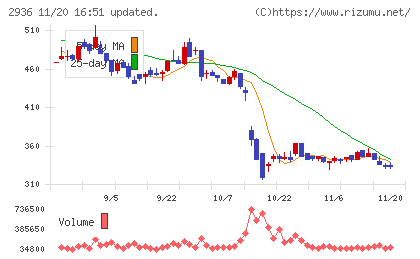 ベースフードチャート