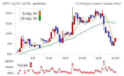 グッドライフカンパニーチャート