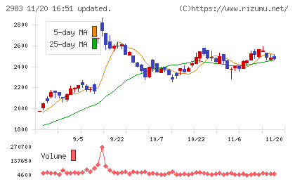 アールプランナーチャート