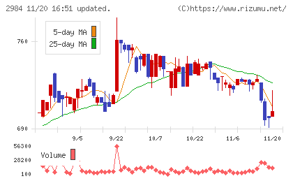 ヤマイチエステートチャート