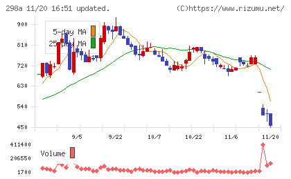 ＧＶＡ　ＴＥＣＨチャート