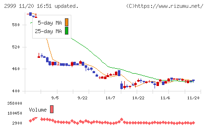 ホームポジションチャート