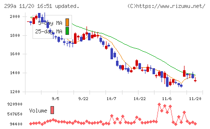 クラシルチャート