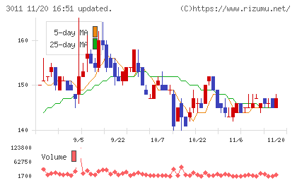 バナーズチャート