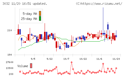 ゴルフ・ドゥチャート