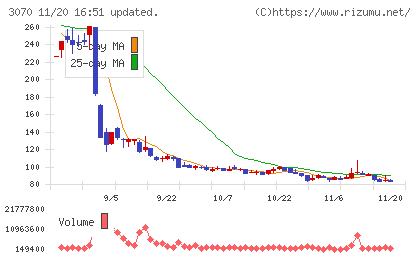ジェリービーンズグループチャート