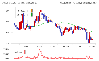 スターシーズチャート