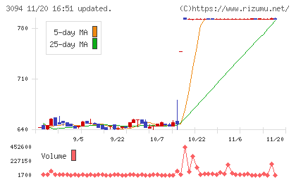 スーパーバリューチャート