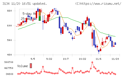 Ｈａｍｅｅチャート