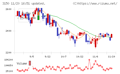 グリムスチャート