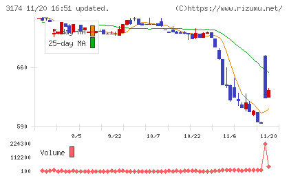ハピネス・アンド・ディチャート